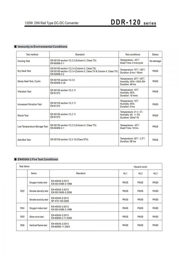 Mean Well 120W DIN Rail type DC-DC Converter DDR-120 series