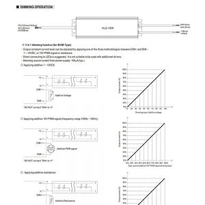 Mean Well Voltage Constant Current LED Driver HLG-100H series
