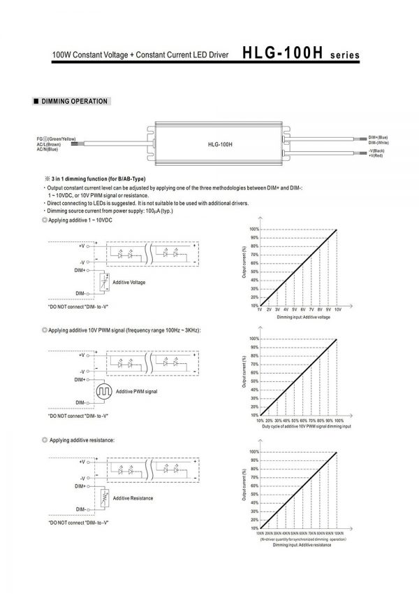 Mean Well Voltage Constant Current LED Driver HLG-100H series