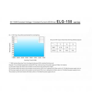Mean Well Constant Voltage Constant Current LED Driver ELG-150 series
