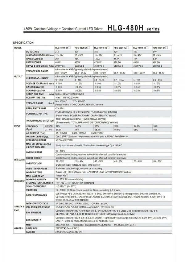 Mean Well Constant Current Mode LED Driver HLG-480H-C series