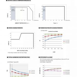 Mean Well Constant Voltage Constant Current LED Driver ELG-150 series