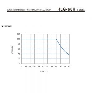 Mean Well Constant Voltage Constant Current LED Driver HLG-60H series