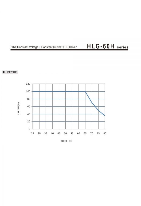 Mean Well Constant Voltage Constant Current LED Driver HLG-60H series