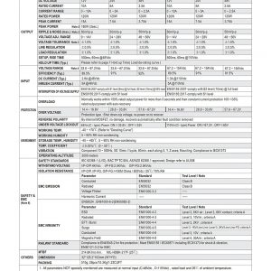Mean Well 120W DIN Rail type DC-DC Converter DDR-120 series