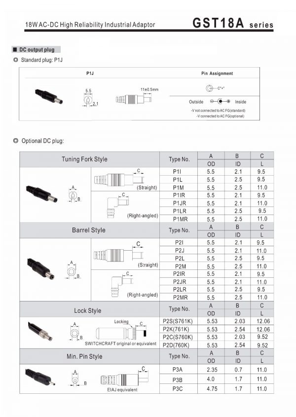 Mean Well 18W AC-DC High Reliability Industrial Adaptor GST18A series