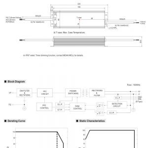 Mean Well Constant Voltage Current LED Driver HLG-120H series