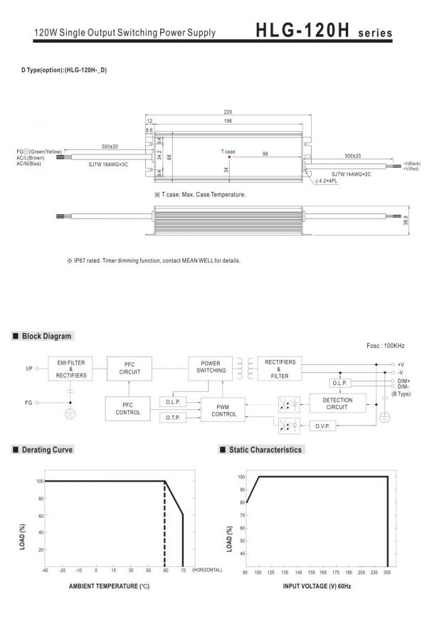 Mean Well Constant Voltage Current LED Driver HLG-120H series