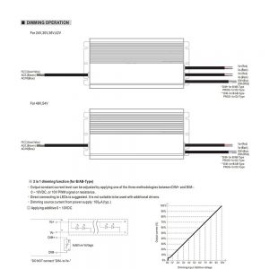 Mean Well Constant Current Mode LED Driver HLG-480H-C series