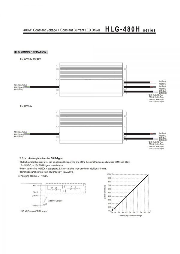 Mean Well Constant Current Mode LED Driver HLG-480H-C series