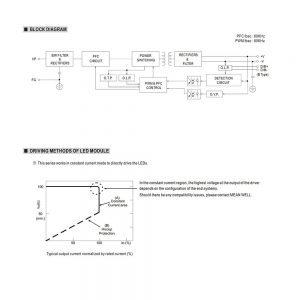 Mean Well Constant Current Mode LED Driver HLG-60H-C series