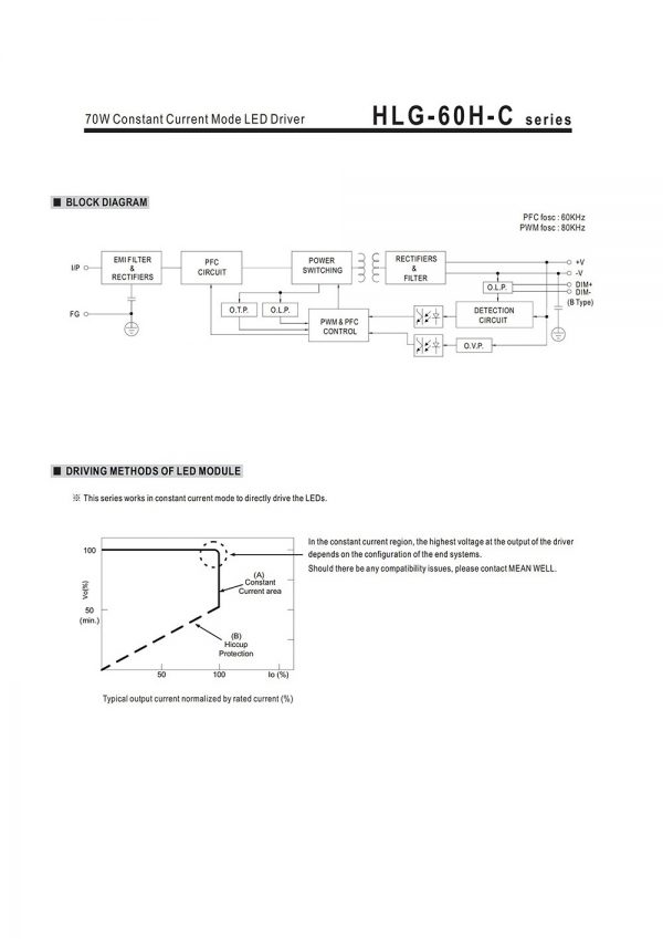 Mean Well Constant Current Mode LED Driver HLG-60H-C series