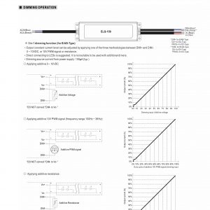 Mean Well Constant Voltage Constant Current LED Driver ELG-150 series