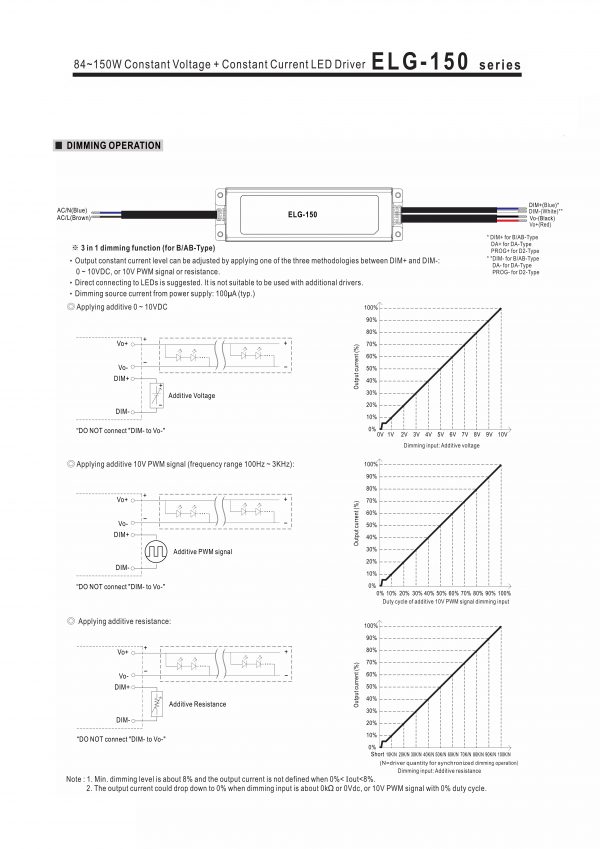 Mean Well Constant Voltage Constant Current LED Driver ELG-150 series