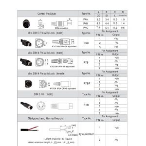 Mean Well AC-DC High Reliability Industrial Adaptor GST18B series