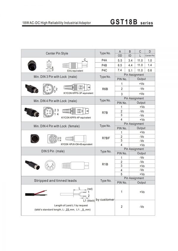 Mean Well AC-DC High Reliability Industrial Adaptor GST18B series