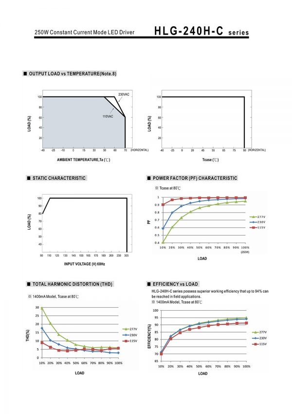 Mean Well Constant Current Mode LED Driver HLG-240H-C series