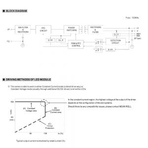 Mean Well Constant Voltage Constant Current LED Driver HLG-60H series