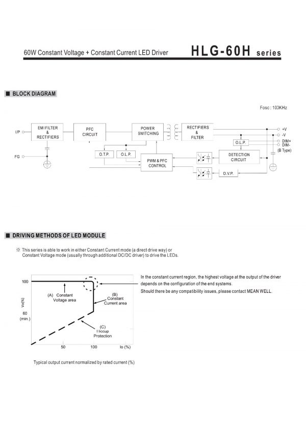 Mean Well Constant Voltage Constant Current LED Driver HLG-60H series