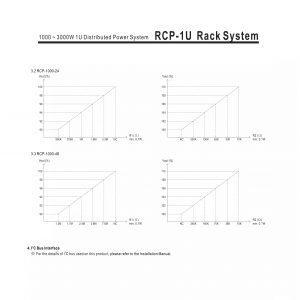 Mean Well 1000 ~ 3000W 1U Distributed Power System RCP-1U