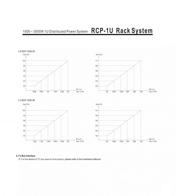 Mean Well 1000 ~ 3000W 1U Distributed Power System RCP-1U