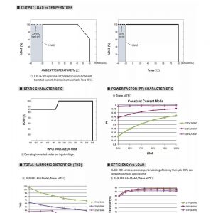 Mean Well Constant Voltage Constant Current LED Driver ELG-300-24A