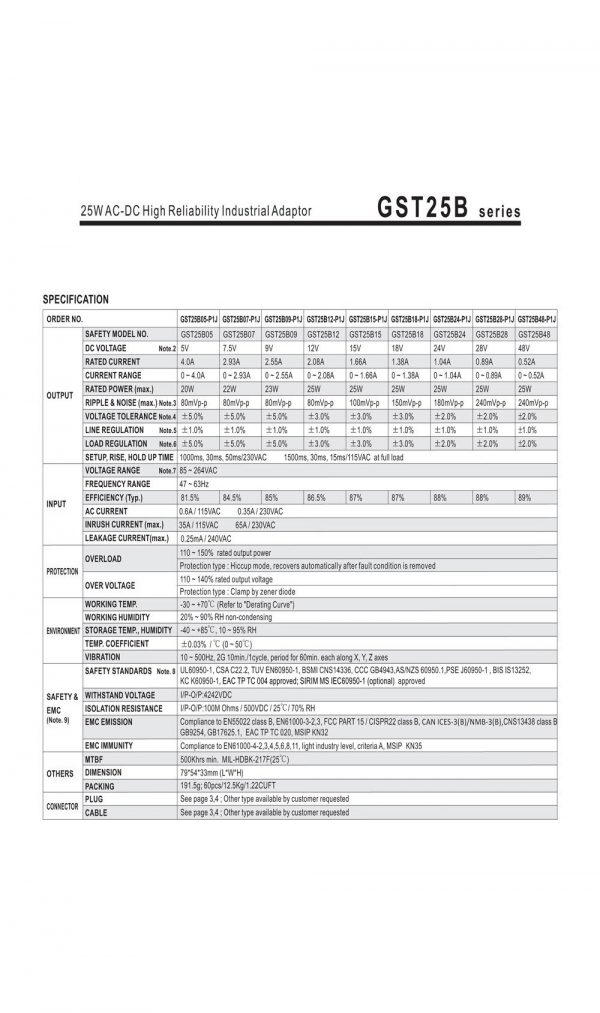 Mean Well 25W AC-DC High Reliability Industrial Adaptor GST25B series