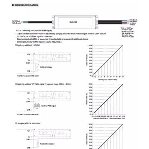 Mean Well Constant Voltage Constant Current LED Driver ELG-100 series