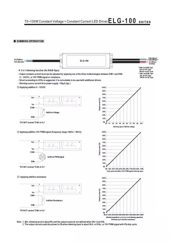 Mean Well Constant Voltage Constant Current LED Driver ELG-100 series