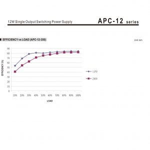 Mean Well Single Output Switching Power Supply APC-12 series