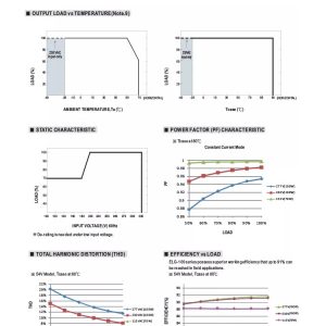 Mean Well Constant Voltage Constant Current LED Driver ELG-100 series