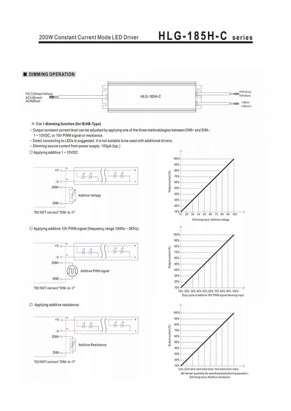 Mean Well Constant Current Mode LED Driver HLG-185H-C series