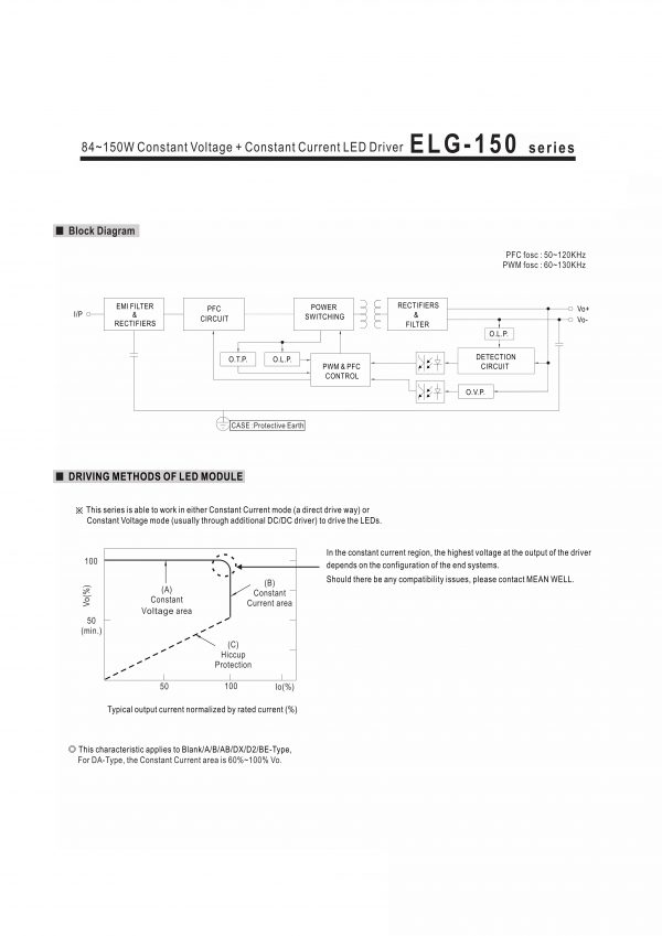 Mean Well Constant Voltage Constant Current LED Driver ELG-150 series