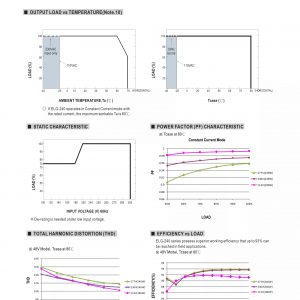 Mean Well Constant Voltage Constant Current LED Driver ELG-240 series