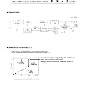 Mean Well Constant Voltage Current LED Driver HLG-320H series