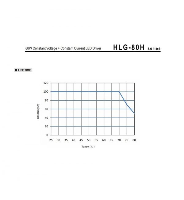 Mean Well Constant Current Mode LED Driver HLG-80H-C series