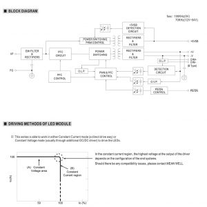Mean Well Voltage Constant Current LED Driver HLG-600H series