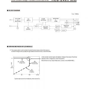 Mean Well Voltage Constant Current LED Driver HLG-240H series