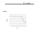 Mean Well Constant Current Mode LED Driver HLG-480H-C series