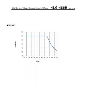 Mean Well Constant Current Mode LED Driver HLG-480H-C series