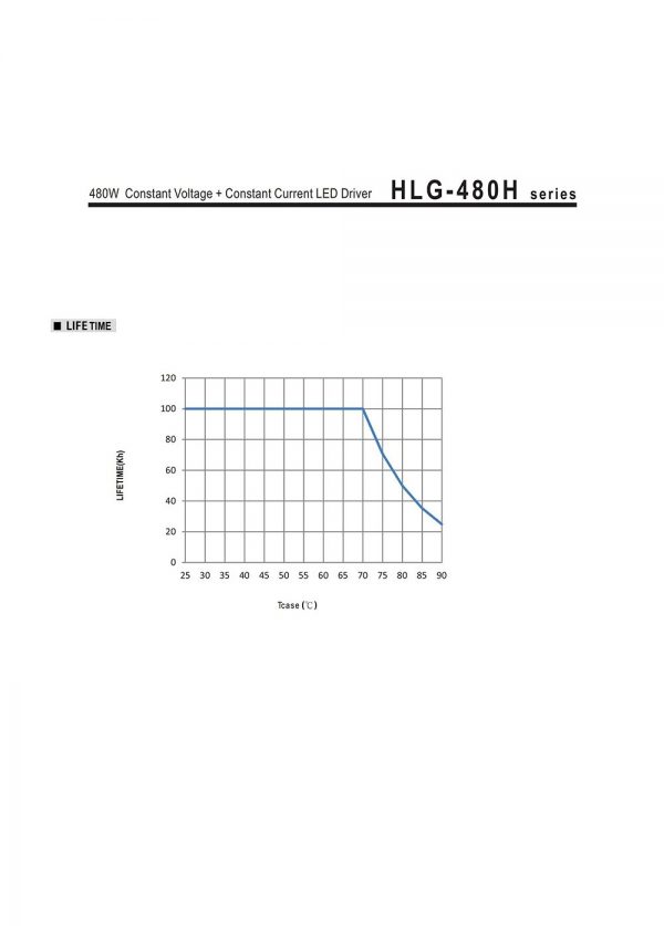 Mean Well Constant Current Mode LED Driver HLG-480H-C series