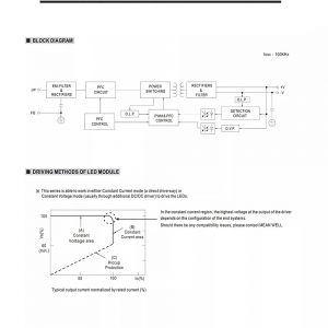 Mean Well Constant Voltage Constant Current LED Driver HBG-240 series
