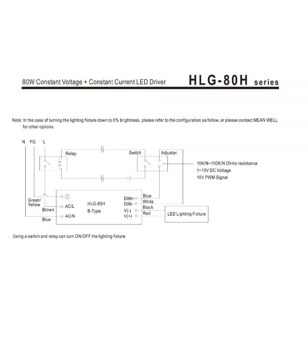 Mean Well Constant Voltage Constant Current LED Driver HLG-80H series