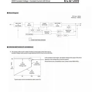 Mean Well Constant Voltage Constant Current LED Driver ELG-300-24A