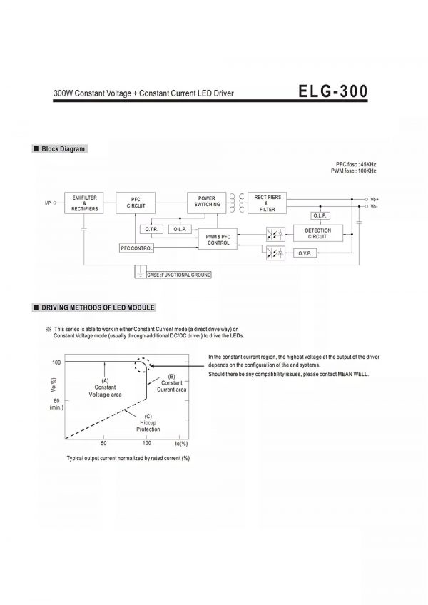 Mean Well Constant Voltage Constant Current LED Driver ELG-300-24A