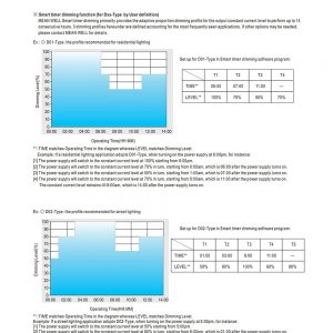 Mean Well Constant Current Mode LED Driver HLG-480H-C series
