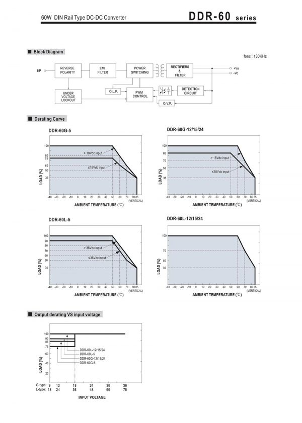 Mean Well 60W DIN Rail type DC-DC Converter DDR-60 series