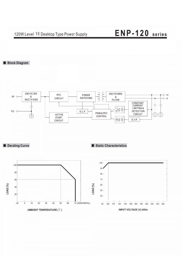 Mean Well 120W Level Desktop Type Power Supply Ⅵ ENP-120 series