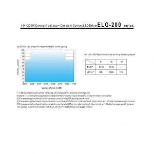 Mean Well Constant Voltage Constant Current LED Driver ELG-200 series
