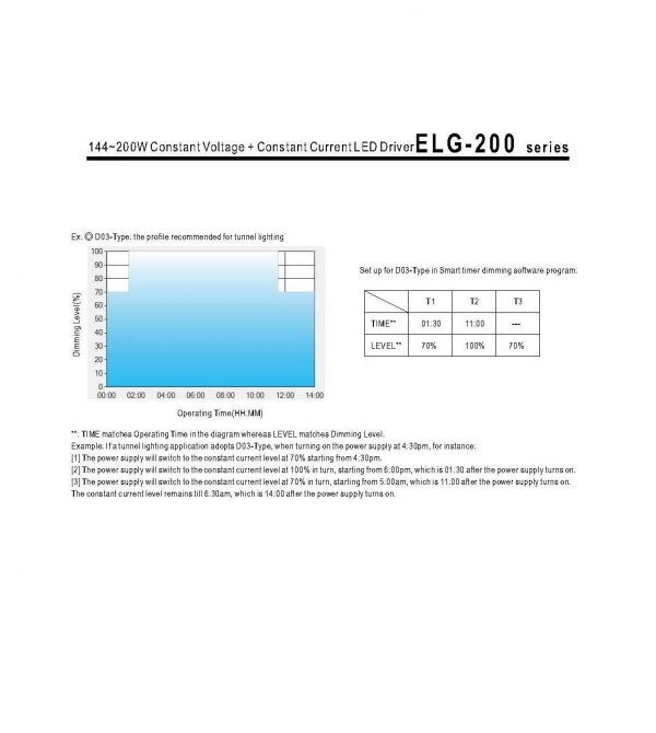 Mean Well Constant Voltage Constant Current LED Driver ELG-200 series